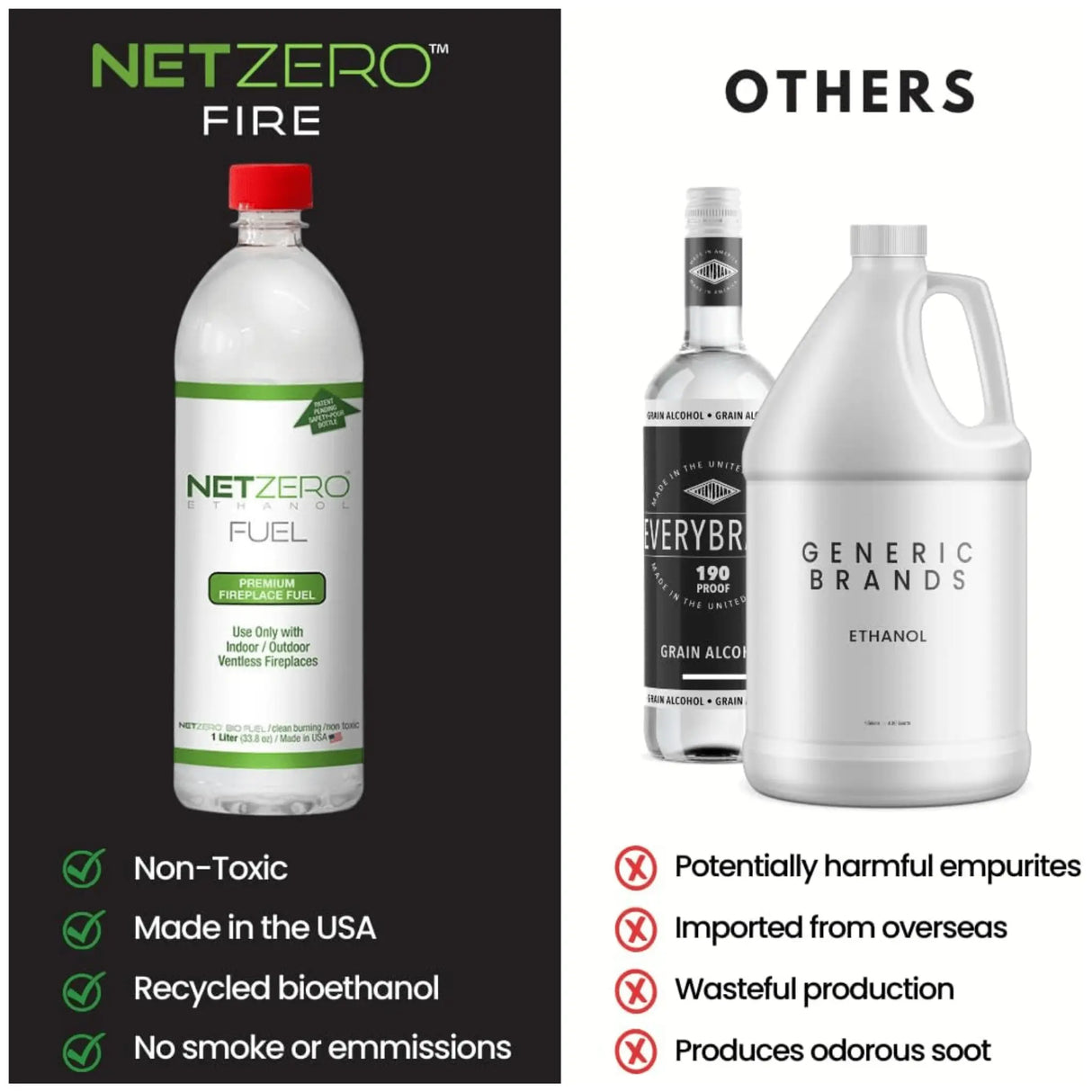 NETZERO Bioethanol Fuel for Ventless Fireplaces, Fire Pit, Stoves and Burners Clean Burning, Sustainable Fuel, 1 Liter Bottle