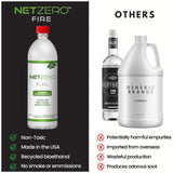 NETZERO Bioethanol Fuel for Ventless Fireplaces, Fire Pit, Stoves and Burners Clean Burning, Sustainable Fuel, 1 Liter Bottle