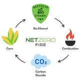 NETZERO Bioethanol Fuel for Ventless Fireplaces, Fire Pit, Stoves and Burners Clean Burning, Sustainable Fuel, 1 Liter Bottle